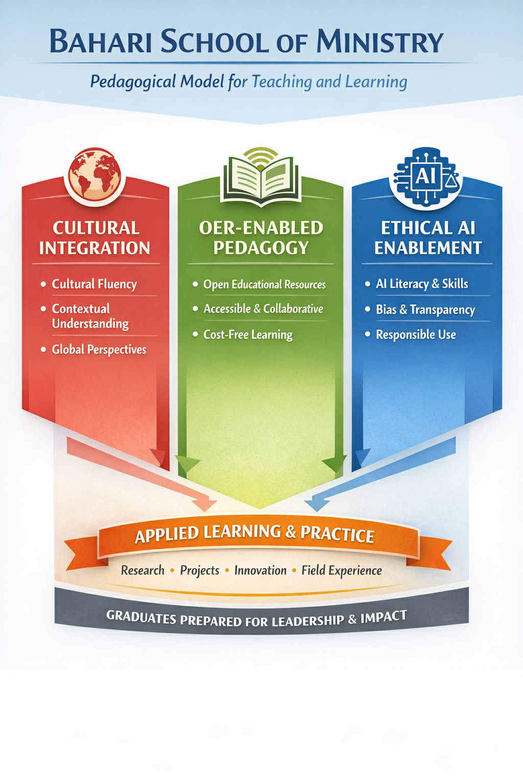 Bahari Pedagogical Context